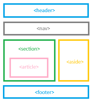 HTML Layout Elements